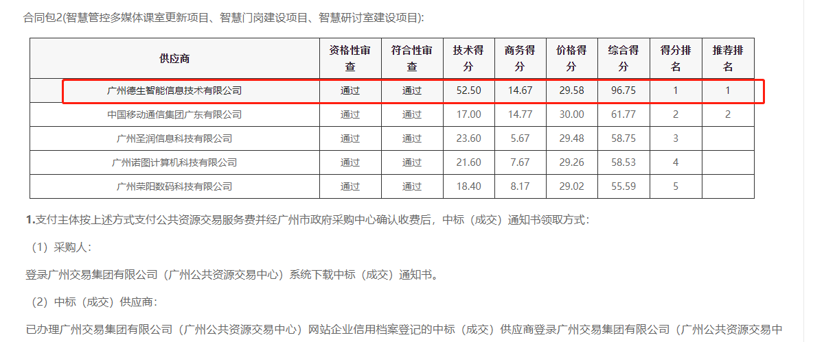 奥林匹斯之门 pp电子奥林匹斯之门喜提大标！ 智慧校园一卡通，助力广州市技师学院校园信息化建设
